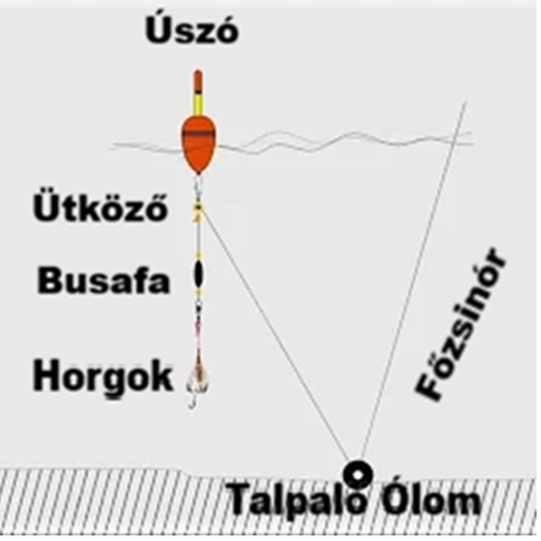 Letalpalt busázó szerelék